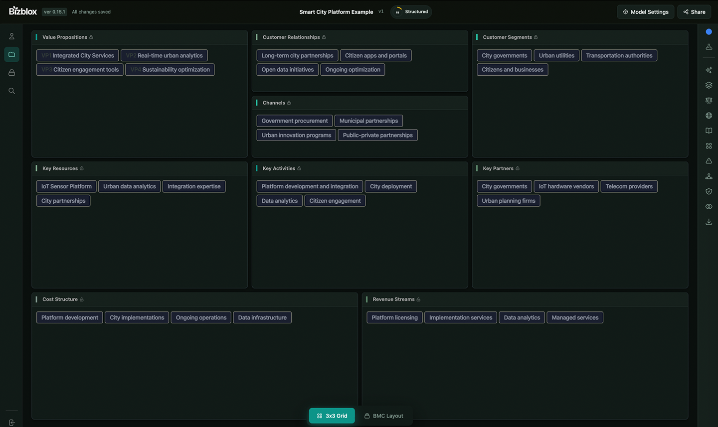 Bizblox canvas workspace — 9-block business model with AI tools and structural analysis
