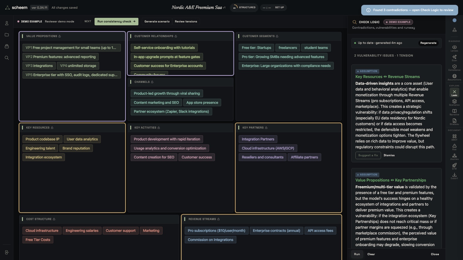 scheem Check Logic verdict identifying contradictions and vulnerabilities across a populated business model